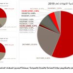 مملكة البحرين تحتفل باليوم العربي للتقييس وتصدر تقريرها السنوي للجهات الحاصلة على شهادات نظم الإدارة