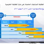 للحد من تداعيات جائحة كورونا.. هيئة التقييس تتخذ تدابير استثنائية لتسهيل التبادل التجاري