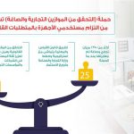 معاينة أكثر من 2350 ميزاناً تجارياً منذ بدء الحملة التفتيشية لوزارة التجارة والصناعة وترويج الاستثمار بسلطنة عُمان